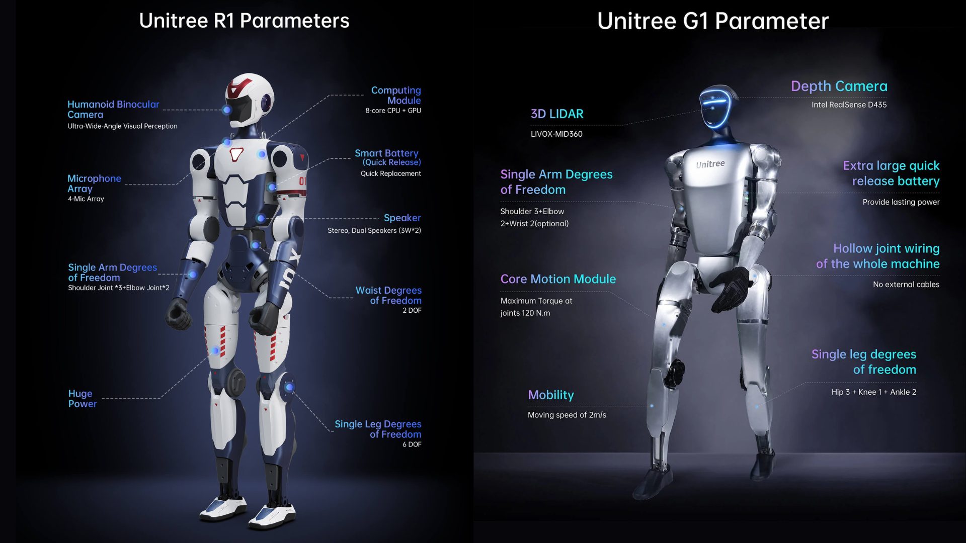 Unitree G1 vs R1 Specs